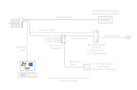 teknic clearpath msp download